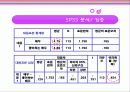 한국영화 성장의 원동력과 발전방향 모색 15페이지