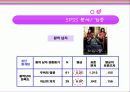 한국영화 성장의 원동력과 발전방향 모색 18페이지