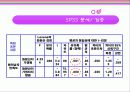 한국영화 성장의 원동력과 발전방향 모색 19페이지