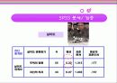 한국영화 성장의 원동력과 발전방향 모색 22페이지