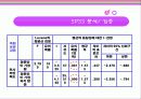 한국영화 성장의 원동력과 발전방향 모색 27페이지