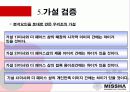 미샤의 시장 점유율 확대를 위한 마케팅 전략 11페이지