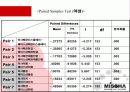 미샤의 시장 점유율 확대를 위한 마케팅 전략 12페이지