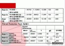 미샤의 시장 점유율 확대를 위한 마케팅 전략 13페이지