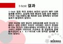 미샤의 시장 점유율 확대를 위한 마케팅 전략 14페이지