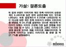 미샤의 시장 점유율 확대를 위한 마케팅 전략 16페이지