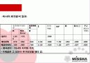 미샤의 시장 점유율 확대를 위한 마케팅 전략 18페이지