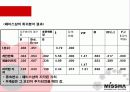 미샤의 시장 점유율 확대를 위한 마케팅 전략 19페이지