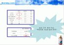 숙취해소음료 시장 - 모닝케어의 점유율 확대 방안 11페이지