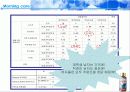 숙취해소음료 시장 - 모닝케어의 점유율 확대 방안 12페이지