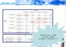 숙취해소음료 시장 - 모닝케어의 점유율 확대 방안 25페이지