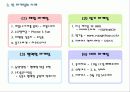 Fun 마케팅의 유형과 사례 및 시사점 4페이지