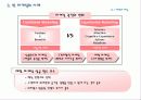Fun 마케팅의 유형과 사례 및 시사점 6페이지