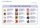 Fun 마케팅의 유형과 사례 및 시사점 19페이지