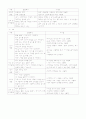 유아문학교육 5페이지