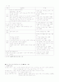 유아문학교육 6페이지