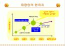 태평양 화장품 5페이지