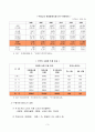 노인수발보험제도의 개념, 필요성 4페이지