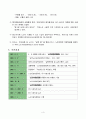 노인수발보험제도의 개념, 필요성 5페이지