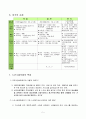 노인수발보험제도의 개념, 필요성 6페이지