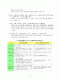 노인수발보험제도의 개념, 필요성 7페이지