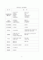 노인수발보험제도의 개념, 필요성 16페이지