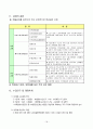 노인수발보험제도의 개념, 필요성 19페이지