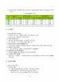 노인수발보험제도의 개념, 필요성 20페이지