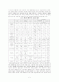 (요약)종교사회학이해-종교문화의 다양성 7페이지