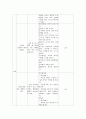 금연교육계획서 3페이지