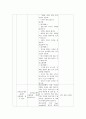 금연교육계획서 4페이지