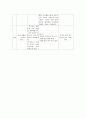 금연교육계획서 5페이지