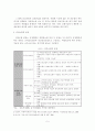 [졸업논문]국민건강보험과 민간건강보험의 역할분담 방안에 관한 연구 7페이지