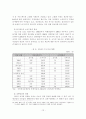 [졸업논문]국민건강보험과 민간건강보험의 역할분담 방안에 관한 연구 15페이지