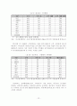 [졸업논문]국제무역환경의 변화에 따른 전자무역을 활용한 중소기업의 수출경쟁력 제고방안 15페이지