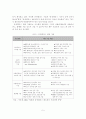 [졸업논문]유비쿼터스시대의 우리나라 선거제도에 적합한 전자투표 모델 연구 7페이지