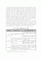 [졸업논문]지역 발전을 위한 성공적인 기업도시 유치 전략적 방안 10페이지
