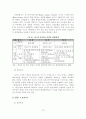 [졸업논문]지역 발전을 위한 성공적인 기업도시 유치 전략적 방안 15페이지