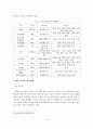 [졸업논문]통일을 대비한 남북한 에너지 자원의 효율적인 교역방안에 관한 연구 16페이지