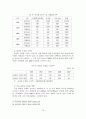 [졸업논문]통일을 대비한 남북한 에너지 자원의 효율적인 교역방안에 관한 연구 21페이지