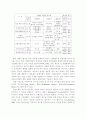 비즈니스 서비스 산업의 경쟁전략과 리더십 6페이지