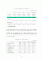 2006년 통일외교분야 예산분석 17페이지