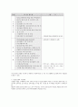 지역사회와 정신보건 7페이지