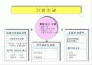 백세주의 성공 마케팅 사례 4페이지