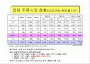 백세주의 성공 마케팅 사례 14페이지