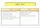 백세주의 성공 마케팅 사례 19페이지