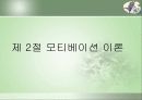 모티베이션(Motivation)의 마케팅 전략 분석 17페이지