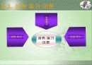모티베이션(Motivation)의 마케팅 전략 분석 25페이지