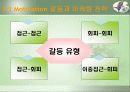 모티베이션(Motivation)의 마케팅 전략 분석 31페이지
