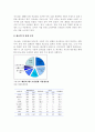 마르쉐의 마케팅 전략 분석 7페이지